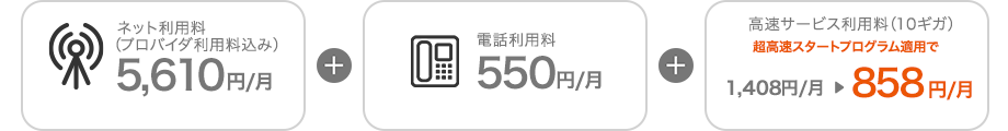 ネット利用料(プロバイダ利用料込み)5,610円/月+電話利用料550円/月+高速サービス利用料(10ギガ)超高速スタートプログラム適用で1,408円/月→858円/月