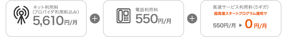ネット利用料(プロバイダ利用料込み)5,610円/月+電話利用料550円/月+高速サービス利用料(5ギガ)超高速スタートプログラム適用で550円/月→0円/月