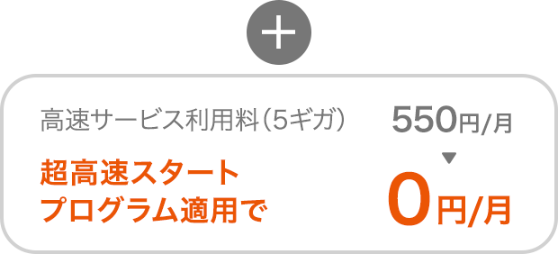 ＋高速サービス利用料（5ギガ）超高速スタートプログラム適用で550円/月→0円/月