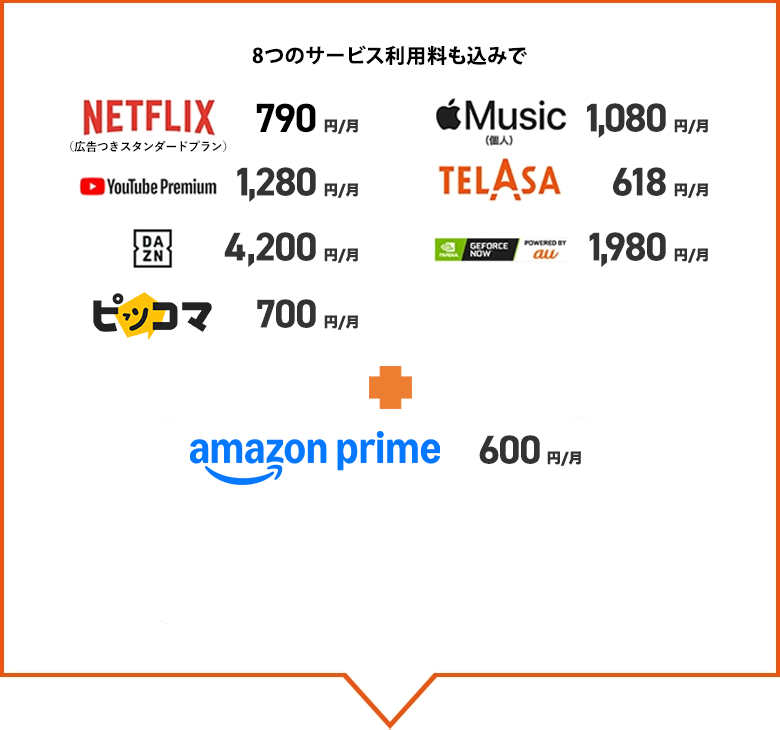 8つのサービス利用料も込みでNETFLIX 790円／月、Apple Music 1,080円／月、YouTube Premium 1,280円／月、TELASA 618円／月、DAZN 4,200円／月、GeForce NOW Powered by au 1,980円／月、ピッコマ700円／月、Amazon Prime 600円／月
