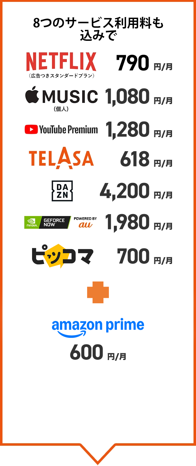 8つのサービス利用料も込みでNETFLIX 790円／月、Apple Music 1,080円／月、YouTube Premium 1,280円／月、TELASA 618円／月、DAZN 4,200円／月、GeForce NOW Powered by au 1,980円／月、ピッコマ700円／月、Amazon Prime 600円／月