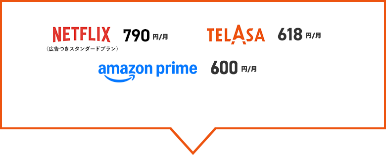 3つのサービスの利用料も込みでNETFLIX 790円／月、TELASA 618円／月、Amazon prime 600円／月
