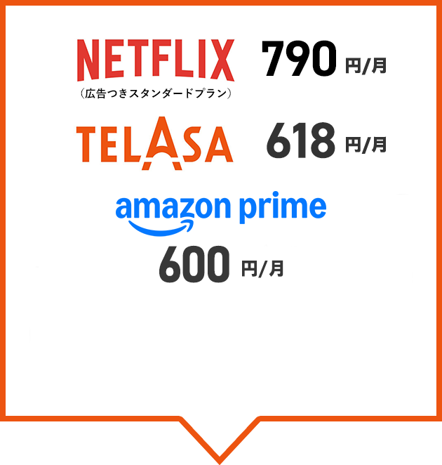 3つのサービスの利用料も込みでNETFLIX 790円／月、TELASA 618円／月、Amazon prime 600円／月