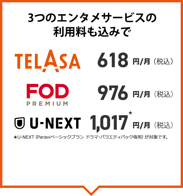 3つのエンタメサービスの利用料も込みでTELASA 618円/月、FODプレミアム 976円/月、U-NEXT 1,017円/月
