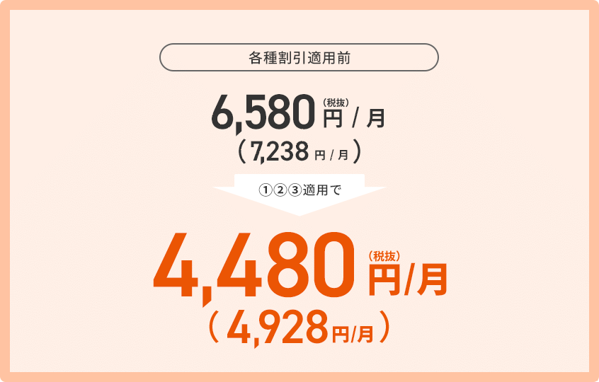 各種割引適用前：6,580円/月（税抜）（7,238円/月）　①②③適用で4,480円/月（税抜）（4,928円/月）