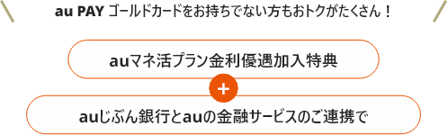au PAY ゴールドカードをお持ちでない方もおトクがたくさん! auマネ活プラン金利優遇加入特典+auじぶん銀行とauの金融サービスのご連携で