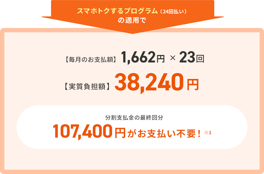 スマホトクするプログラム（24回払い）の適用で【毎月のお支払額】1,622円×23回【実質負担額】38,240円。分割支払金の最終回分 107,400円がお支払不要！※1。